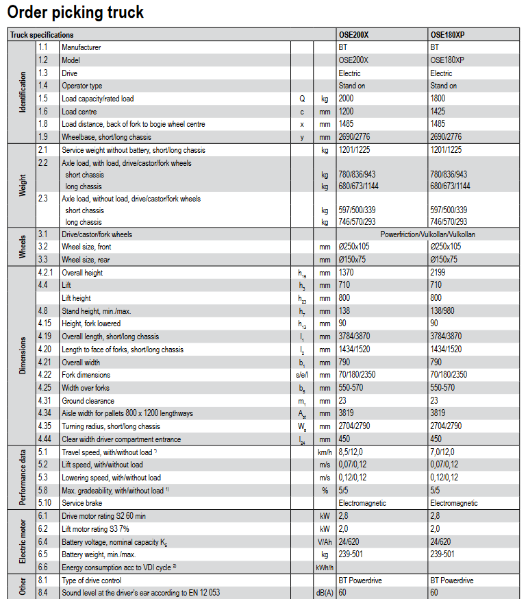 Screenshot 2022 01 10 at 02 56 10 bt order picking truck ose200x ose180xp pdf